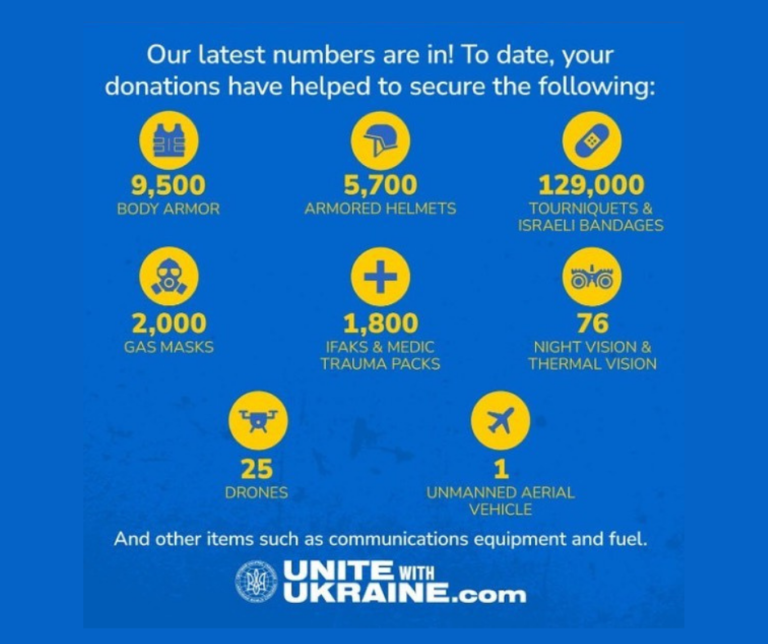 В рамках #UniteWithUkraine зібрали 18 млн доларів на оснащення української тероборони