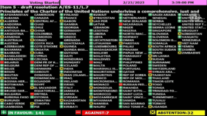 UNGA adopts a resolution based on Ukraine’s Peace Formula